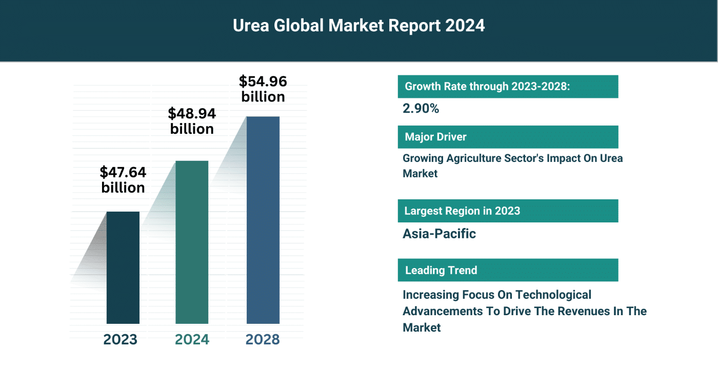 Global Industry Trends In 2024 The Best Comprehensive Analysis